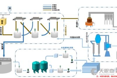 蕪湖海創(chuàng)環(huán)保科技有限責任公司