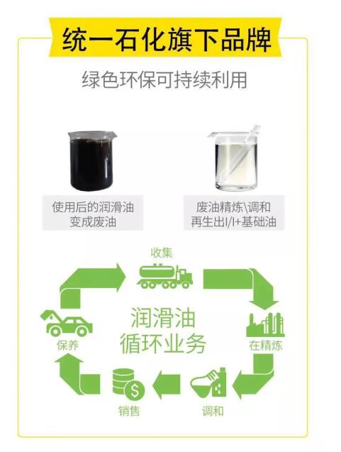 統一 純粹 循環再生油 科技力量 綠色環保